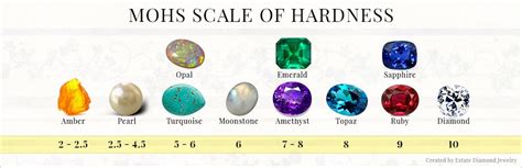 how to test hardness of stones|gemstone hardness scale chart.